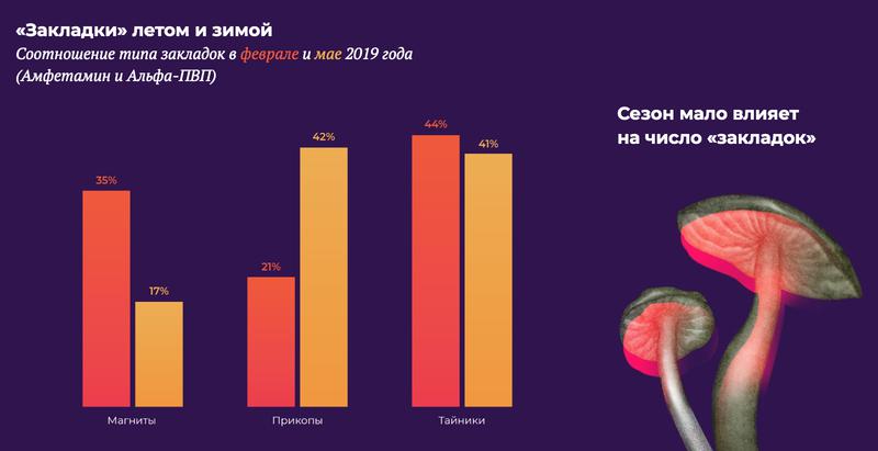 Что случилось с кракеном маркетплейс